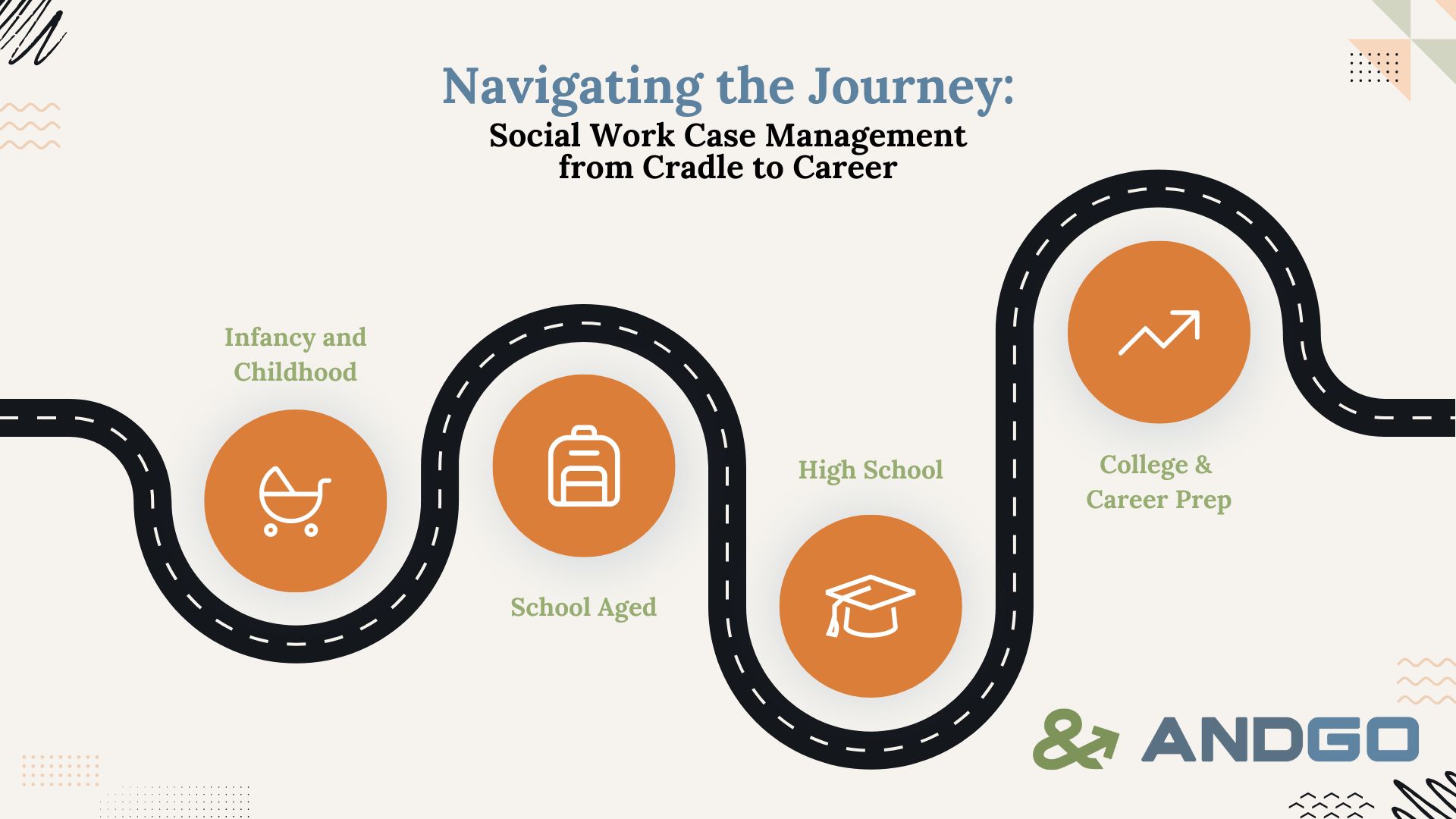 Navigating the Journey: Social Work Case Management from Cradle to Career